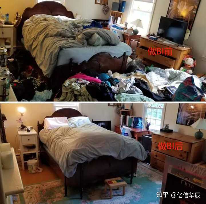 什么是BI，當(dāng)前國(guó)內(nèi)外BI的現(xiàn)狀，國(guó)內(nèi)有哪些BI廠商？