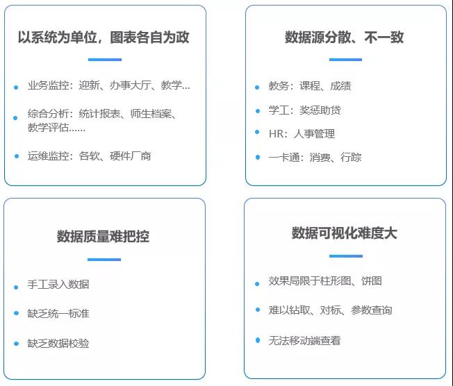 海量校園數據資產如何深度利用？這個高校搭建校情綜合分析平臺